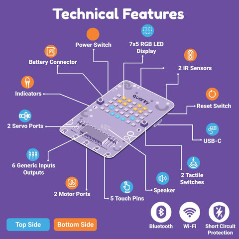 STEMpedia Quarky Explorer Kit