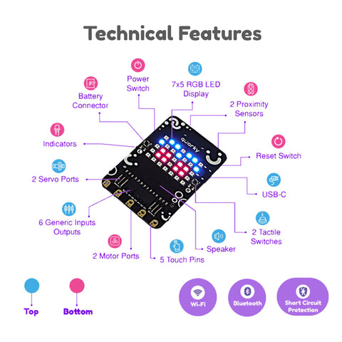 STEMpedia Quarky Explorer Kit