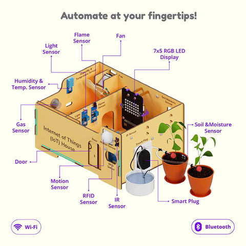 STEMpedia Quarky IoT House Addon Kit