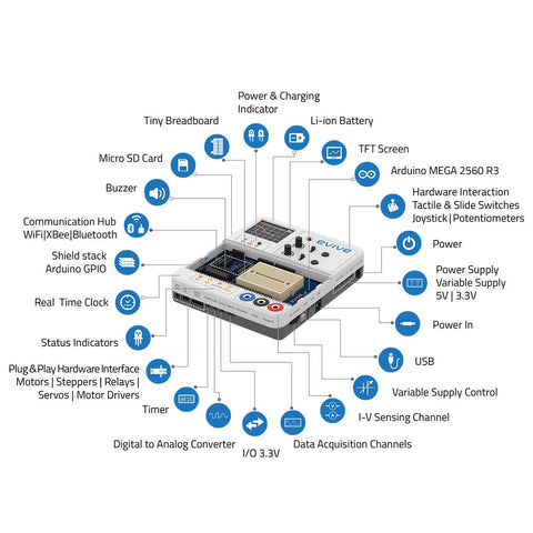 Stempedia evive IoT Kit