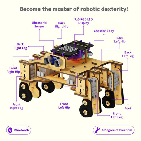 STEMpedia Quarky Quadruped Addon Kit