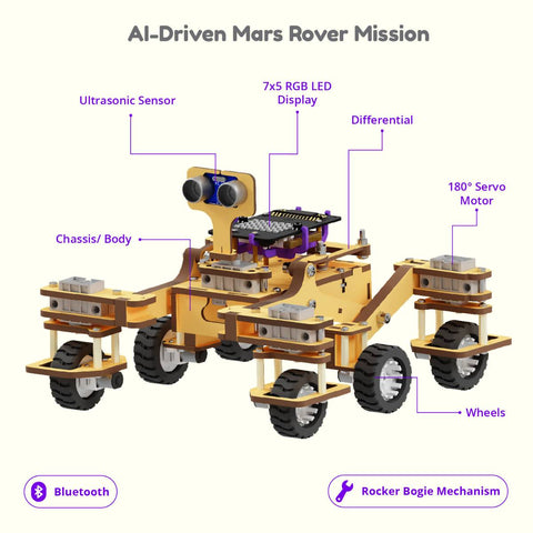 STEMpedia Quarky Mars Rover Addon Kit